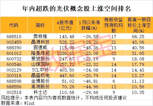 丰益国际 美国至6月6日当周EIA天然气库存增加1090亿立方英尺