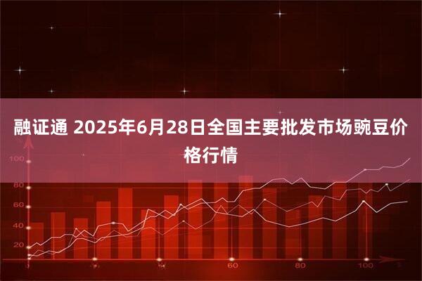 融证通 2025年6月28日全国主要批发市场豌豆价格行情