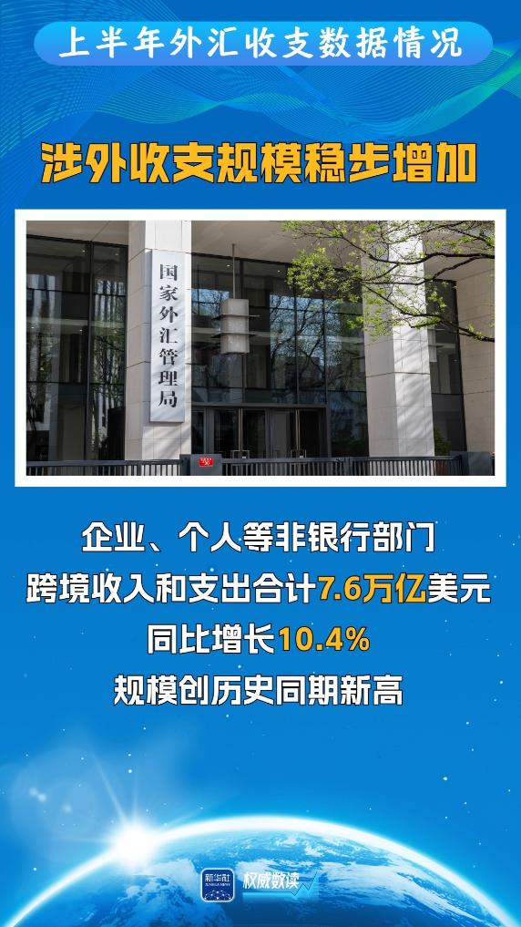 御龙优配 权威数读·经济半年报丨跨境贸易和投融资继续保持活跃