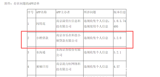 金牛配资 乐在科技旗下小贷App被通报，关系网背后指向三胞集团